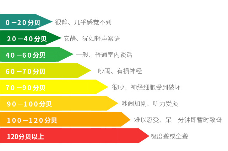 分贝测试议与如何洗渔夫帽